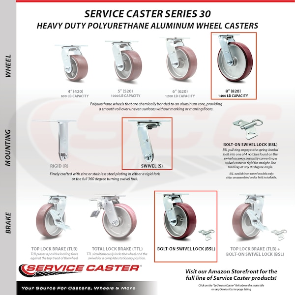 8 Inch SS Poly on Aluminum Swivel Caster with Roller Bearing and Swivel Lock SCC